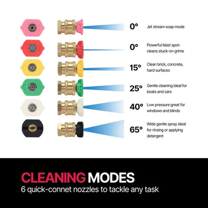 R30  Wall-Mounted Pressure Washer
